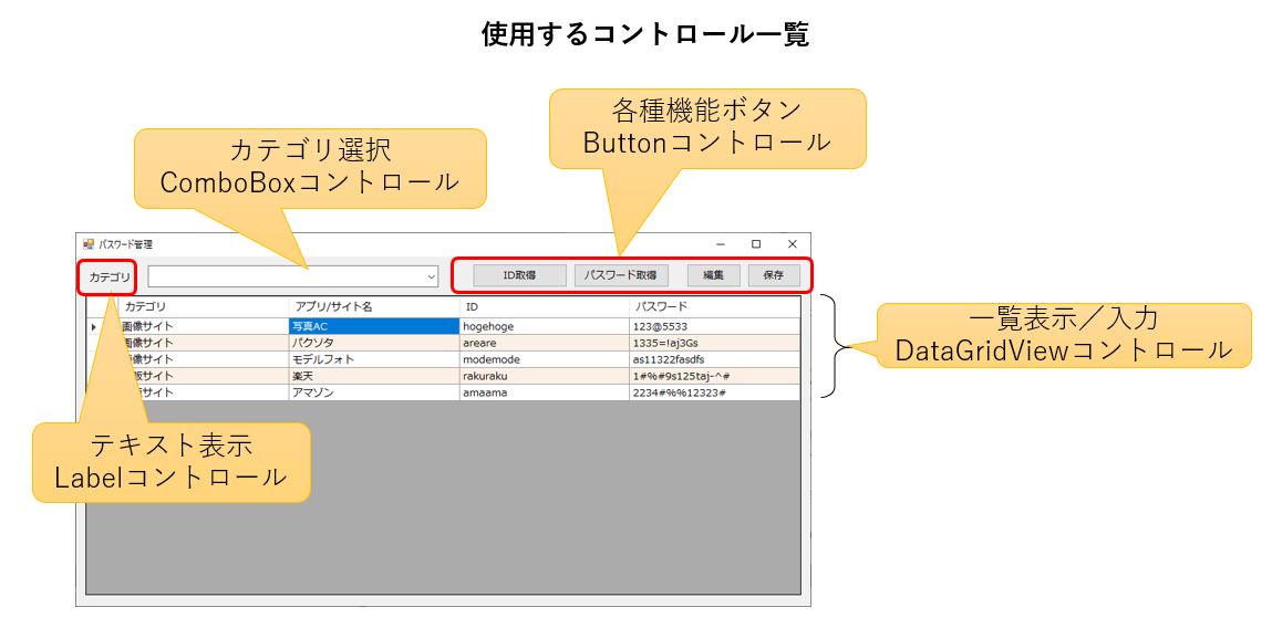 パスワード管理ツールを自作しよう！（第2回・設計編）  趣味や仕事に 