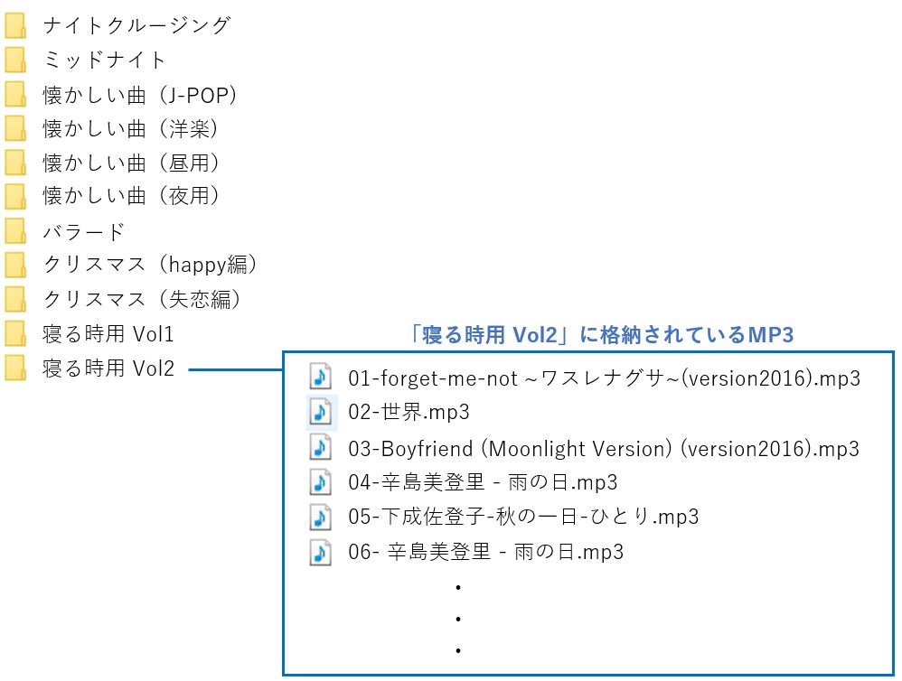 Mp3タグ編集ツールの自作でスキルアップ 番外編 フォルダ名展開機能の追加 趣味や仕事に役立つ初心者diyプログラミング入門