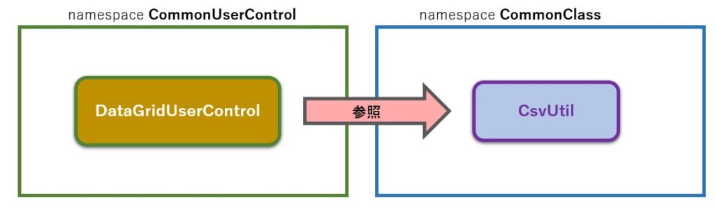 WPF】DataGridをユーザーコントロール化しよう  趣味や仕事に役立つ 