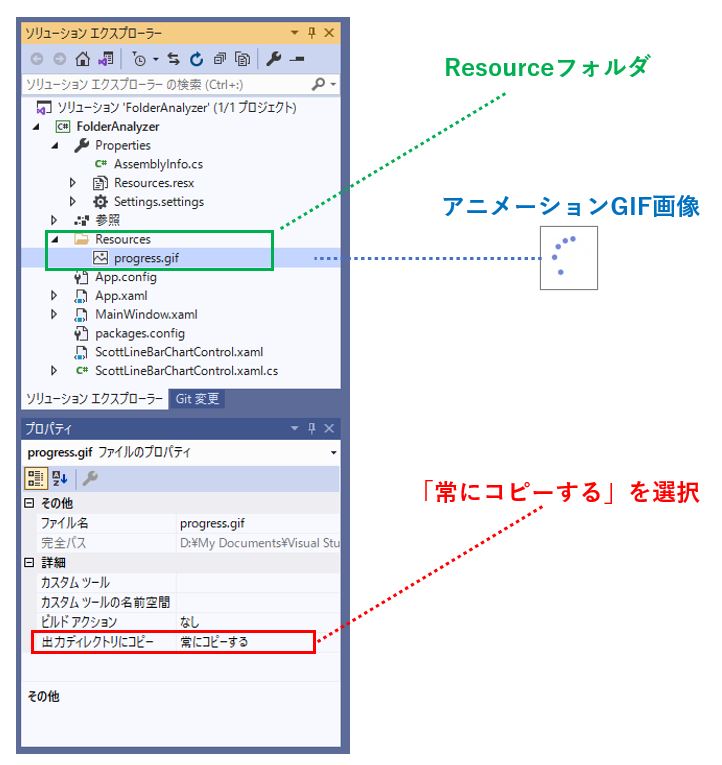 Wpf C で処理中にぐるぐる回るgifを表示したい 趣味や仕事に役立つ初心者diyプログラミング入門