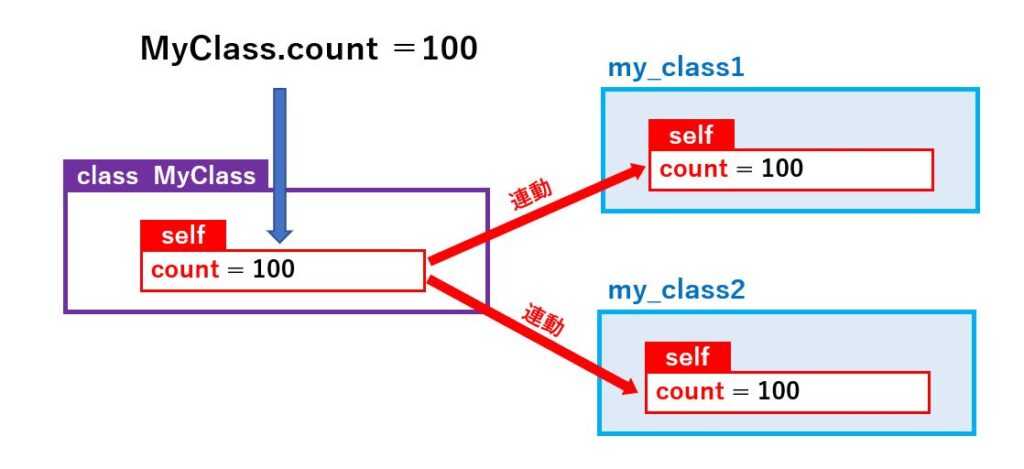 入門 C 技術者の為のpython独学 クラス編 趣味や仕事に役立つ初心者diyプログラミング入門