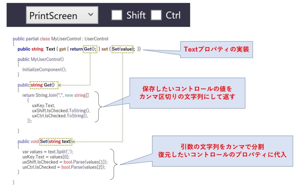 ユーザーコントロールにおけるTextプロパティの実装イメージ図