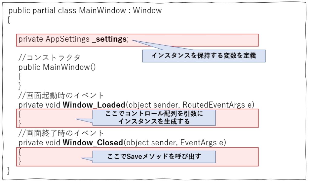 Windowにおける修正箇所のイメージ図