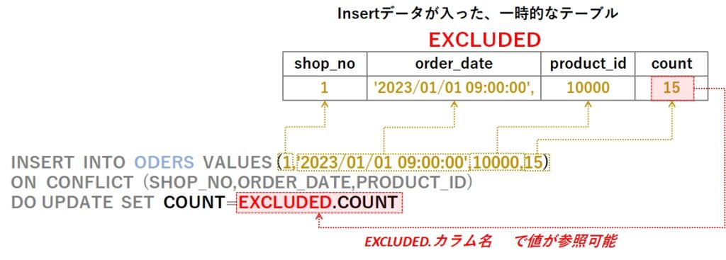 EXCLUDEDのイメージ図