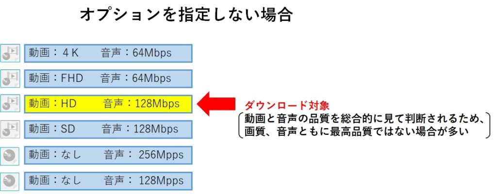 画質の選択イメージ画像