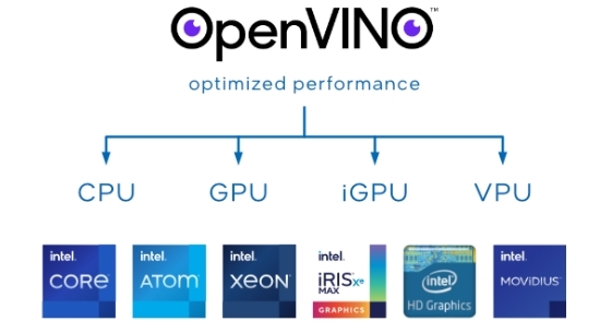 OpenVINOのサポートハードウェアイメージ画像