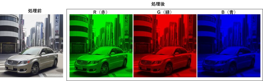 RGB分離のサンプル画像