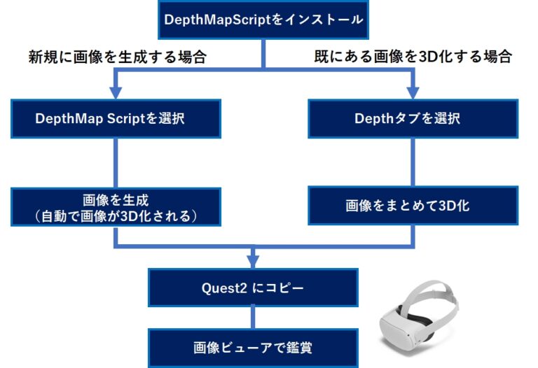 【大迫力】stable diffusion の Depth機能で3D化した画像をQuest2/3で楽しもう！ | 初学者DIYプログラミング入門