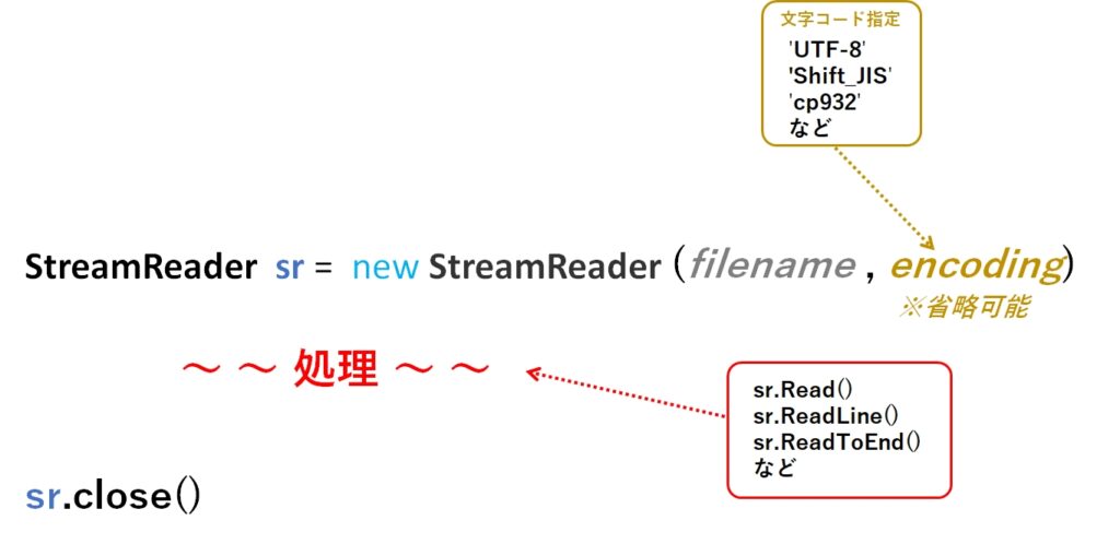 StreamReaderを使ったファイル読み込みのイメージ図