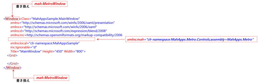 MainWindow.xamlへの追加